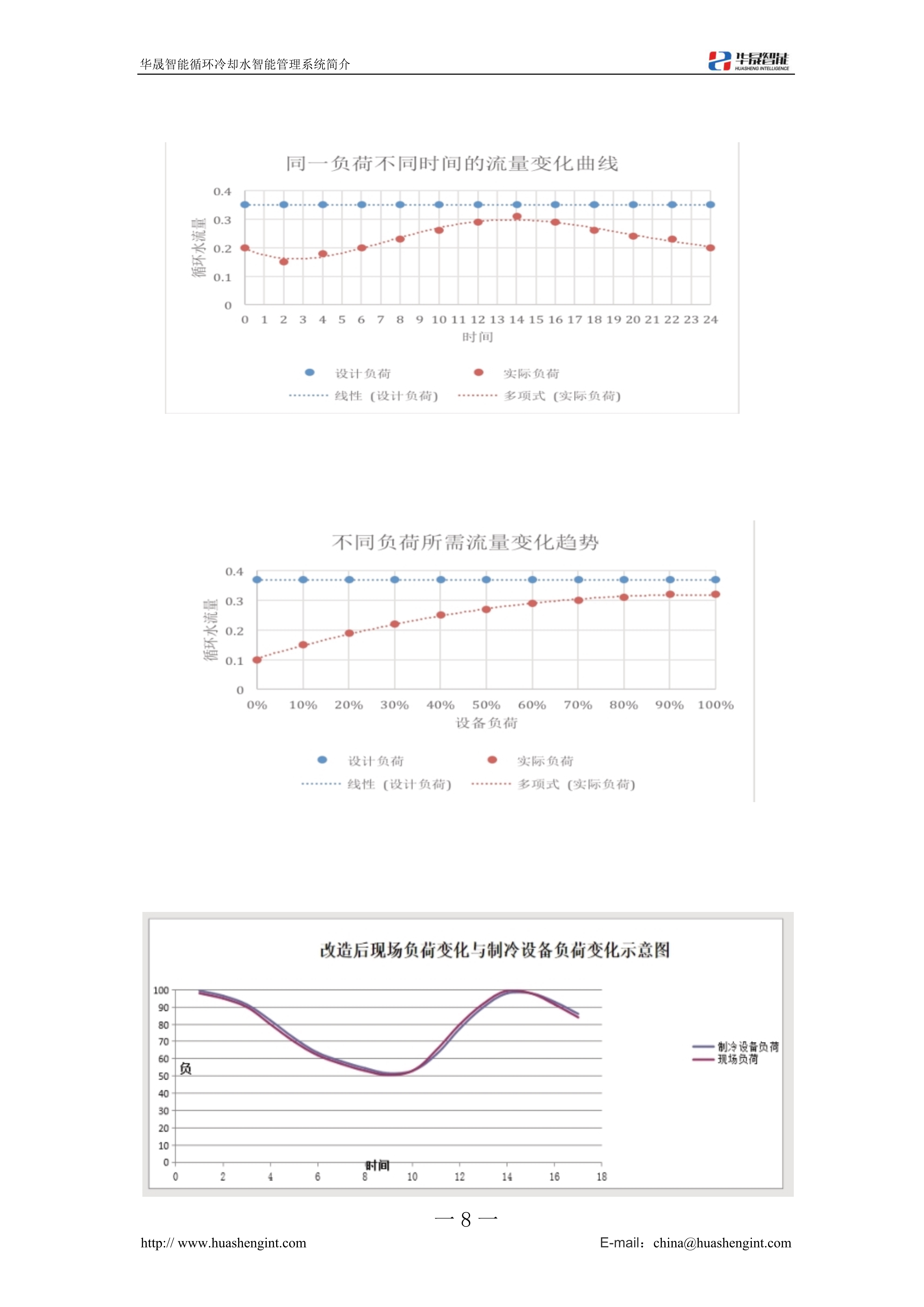 浙江华晟循环冷却水智能管理系统简介230612完善稿_1.jpg