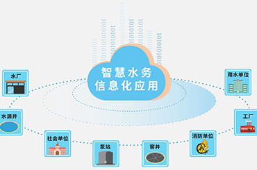 智慧水务市场中的四大势力