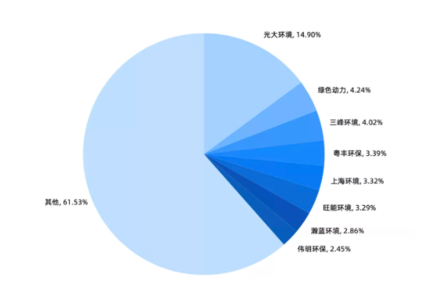 垃圾焚烧发电行业的发展趋势与竞争格局